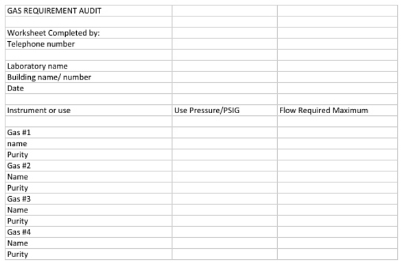 Gas Cylinder Storage Compatibility Chart