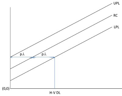 Statistics in Analytical Chemistry: Part 49—Relative Standard ...