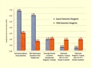 An Ultrasensitive Immunoassay Detection System for Biomarkers Utilizing Raman Scattering Methods