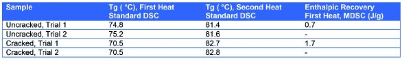 anytrans crack and uncracked difference