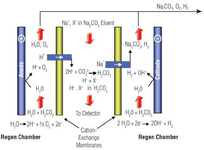 CMOS Current