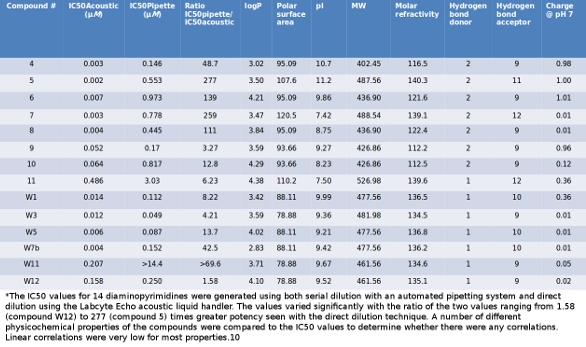 importance of serial dilution in microbiology