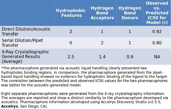 serial dilution lab conclusion