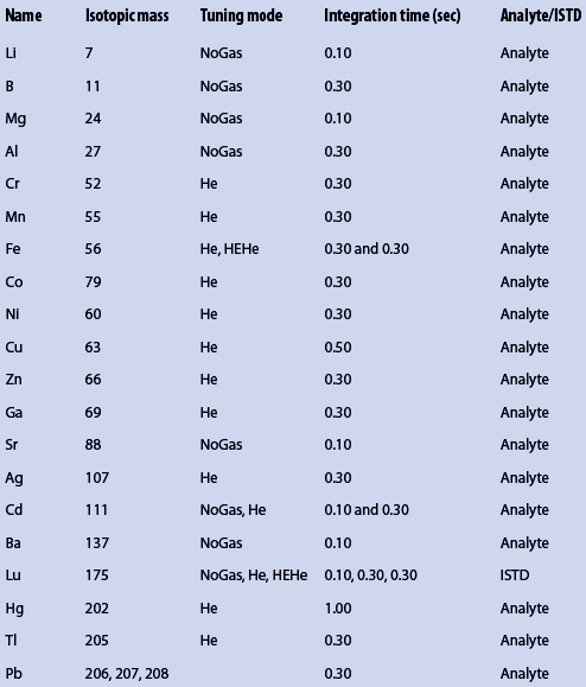 first-20-elements-of-the-periodic-table-quizlet-elcho-table