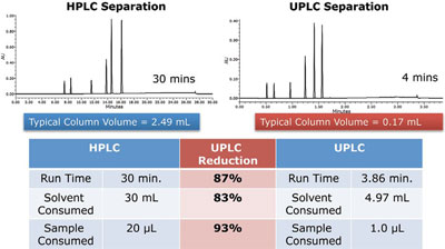 agilent chemstation injection volume