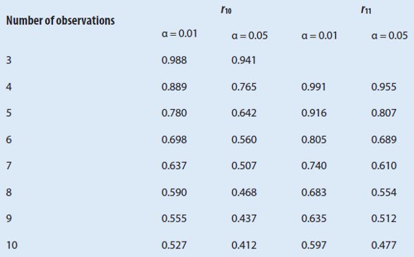 statistic ratio information t Outliers   in Statistical Laboratory American Setting the