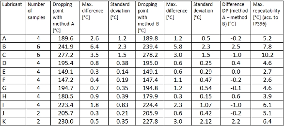 Mettler Toledo Melting Point and Dropping Point