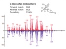 Harnessing Fast GC–TOF MS with Variable-Energy Electron Ionization for the Rapid Analysis of Environmental Contaminants
