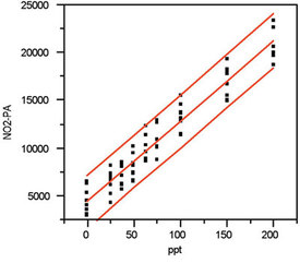 linear regression prediction equation calculator