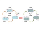Depth Profiling Trimethylaluminum-Modified PET Fibers by Nanoscale Infrared Spectroscopy