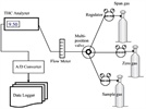 Linear Transformation Applied to the Calibration of Analytes in Various Matrices Using a Total Hydrocarbon Analyzer