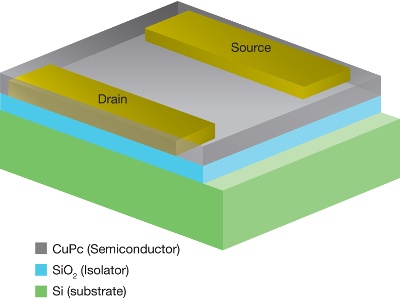 Using XPS and a Multi-Mode Ion Source to Understand Advanced Layered Materials