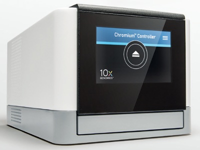 Long-Range Sequencing is Required to Unlock the Full Genome