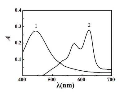 Determination of Trace Rhodium in Water Samples by Thermal Lens Spectrometry Following Cloud Point Extraction