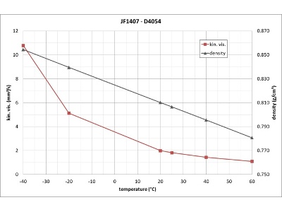 How to Increase the Repeatability and Reproducibility of Jet Fuel Measurements at Below Freezing Temperatures
