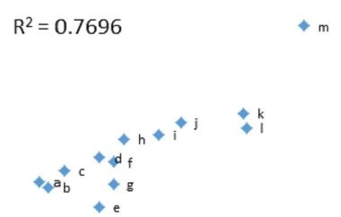 Determination of Pain-Management Drugs in Human Urine Using “Flip-Flop” Chromatography and Time-of-Flight Mass Spectrometry