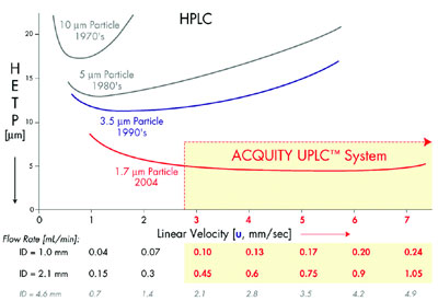 New Frontiers in Chromatography | American Laboratory