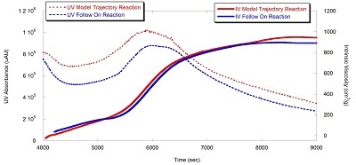 High-Throughput VOC and Inorganic Gas Analysis: Automated SIFT-MS