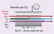 Comparison of ICP-QQQ and MP-AES to Alternative Atomic Spectroscopy Techniques