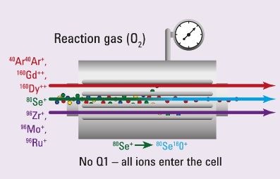 Comparison of ICP-QQQ and MP-AES to Alternative Atomic Spectroscopy Techniques