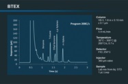 Separation Science at Pittcon 2017