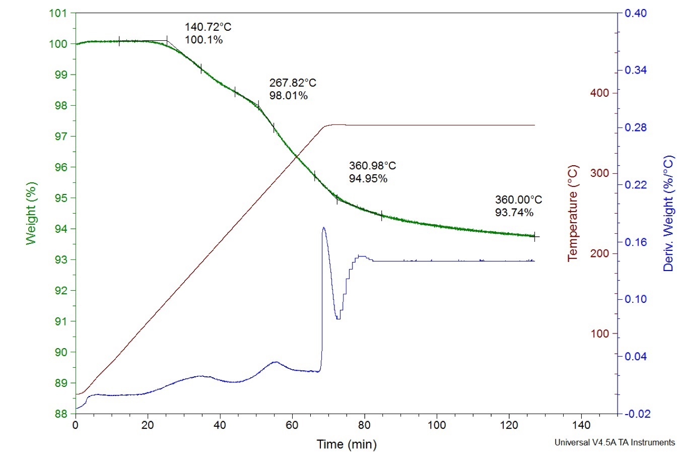 Tech Intelligence: A Double Mass Measurement