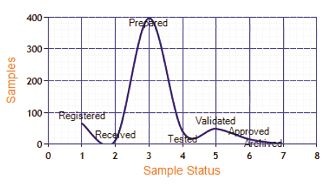 Choosing a LIMS: Configuration vs Customization