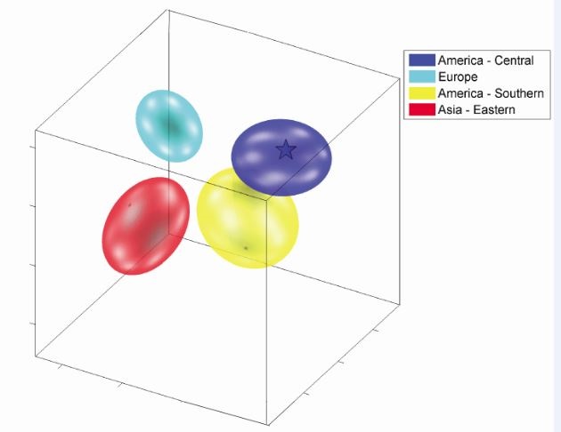 Tech Intelligence: NMR's New World