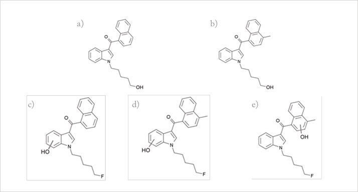 Analytical Technology on the Frontline of the War on Synthetic Cannabinoids