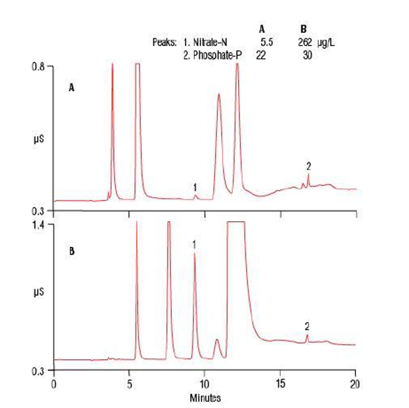 ASTMApproved Method for Simultaneous Determination of Total Nitrogen