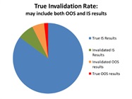 What Lab Managers Should Know About Managing and Reviewing Orphan Chromatographic Data in Light of the FDA’s Quality Metrics Initiative