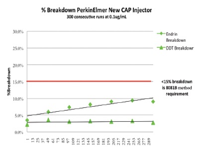 A Timely Upgrade for a Timeless Chassis: Interview With Charlie Schmidt and Manny Farag of PerkinElmer