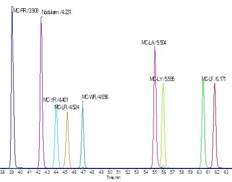 UCMR4, Microcystins Analysis, and High-Resolution Mass Spectrometry for Confidence in Identity Confirmation