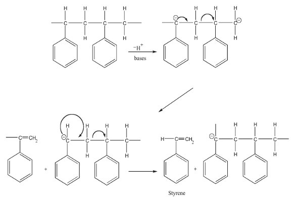 Polystyrene, Chemical Compound