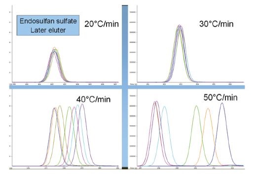 A Simple Way to Reduce Analysis Time in GC