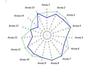 How Visualization and Analytics Help Scientists Make Better Decisions Faster