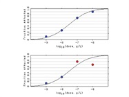 Statistics in the Laboratory: Significant Digits and the Granularity of Data