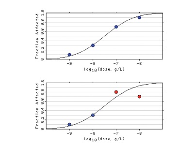 Statistics in the Laboratory: Significant Digits and the Granularity of Data