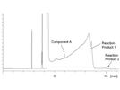 Chromatographic Behavior of Activated Alumina Adsorbents for the Analysis of Hydrocarbons