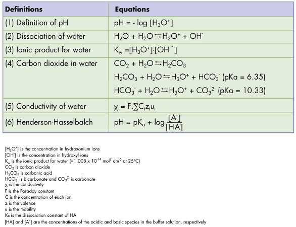 Buffer Solution: Definition, Examples, and Preparation