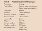 Analysis of Migratory Elements in Toy Samples Using ICP Spectroscopy