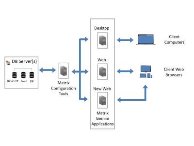  New LIMS Web Application Released by Autoscribe Informatics in Matrix Gemini v6.5