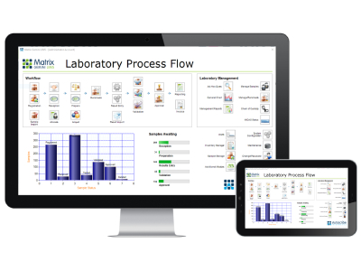  New LIMS Functionality on Display at Lab Innovations 2023