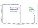 Identifying Pharmaceuticals in Surface Water Using LC-MS/MS in Both Positive and Negative Ion Modes