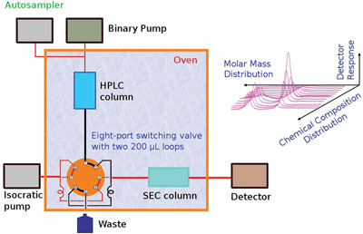 Characterization of Functionalized Polyolefins by High-Temperature Two ...